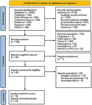 Effects of excitatory transcranial magnetic stimulation over the different cerebral hemispheres dorsolateral prefrontal cortex for post-stroke cognitive impairment: a systematic review and meta-analysis